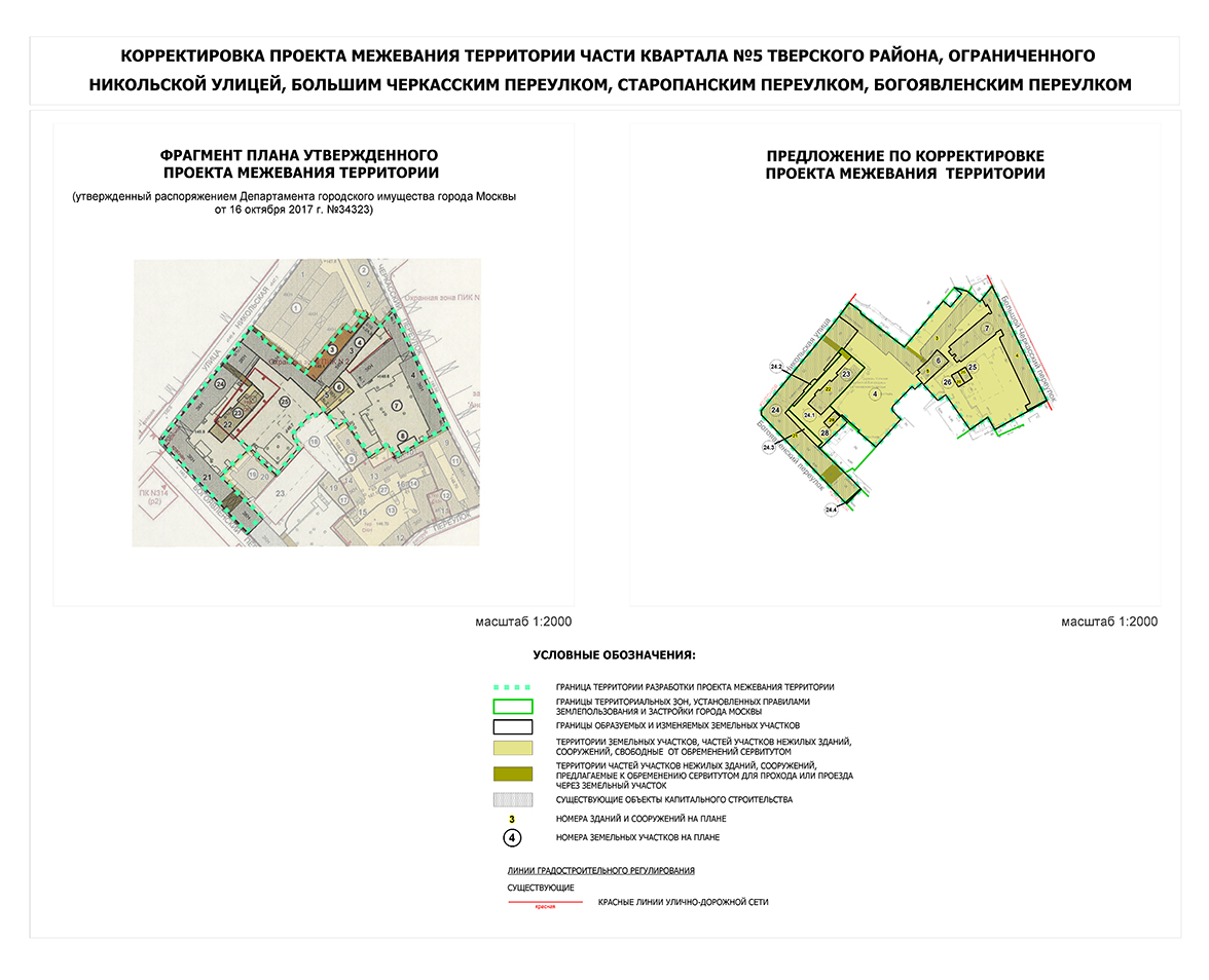 Проект межевания квартала в москве